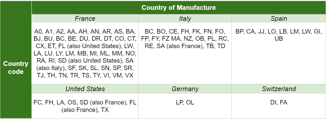louis-vuitton-countrycode